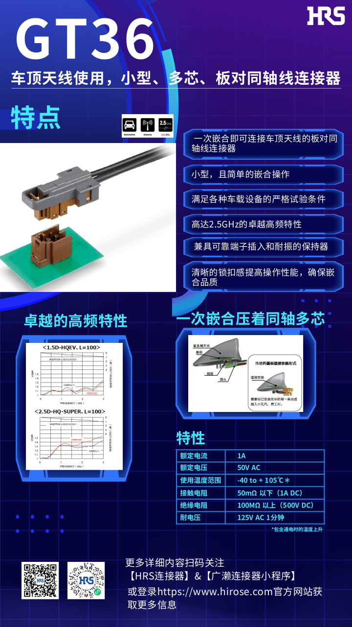 【產(chǎn)品推薦】車頂天線使用，小型，多芯，板對(duì)同軸線連接器-GT36系列