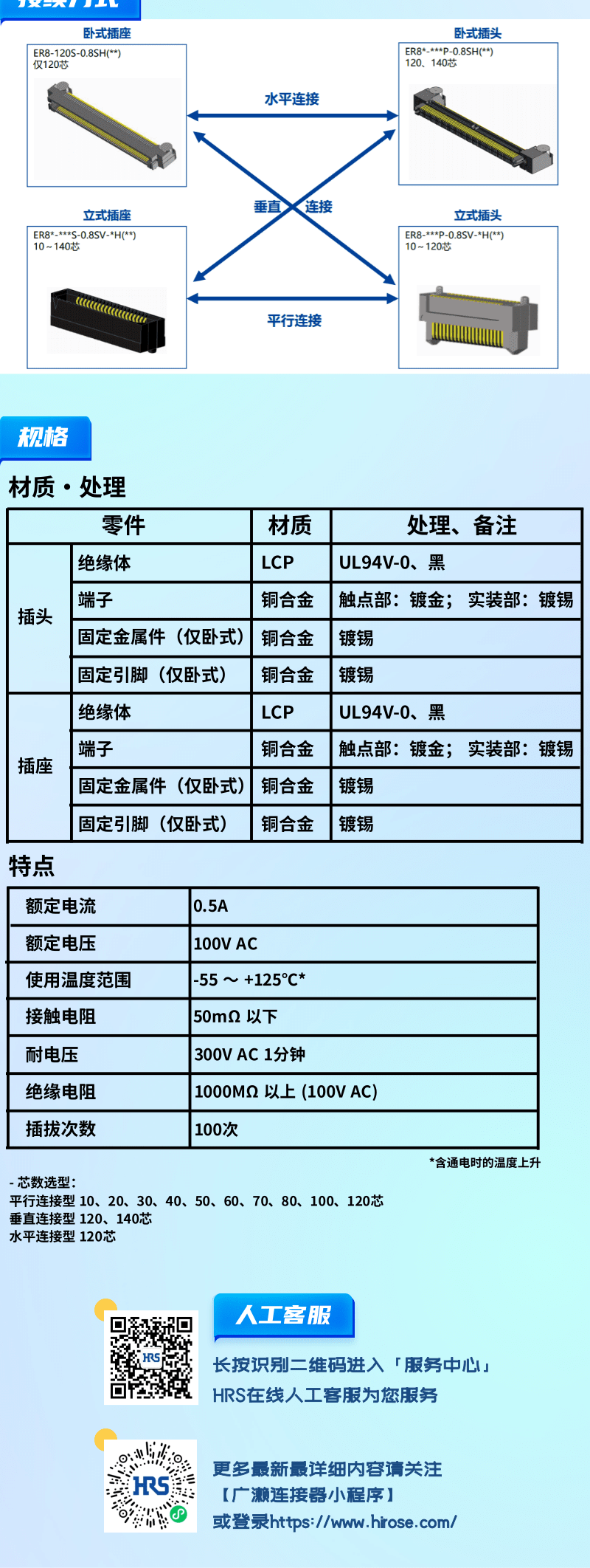 【產(chǎn)品推薦】0.8mm間距，高速傳輸，板對(duì)板連接器-ER8系列